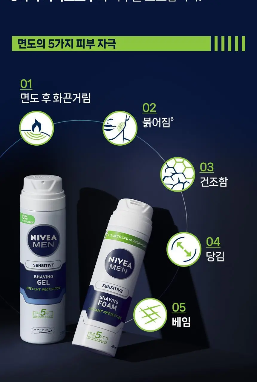 [저자극] 니베아 맨 센서티브 쉐이빙 젤 200ml 상세페이지 10